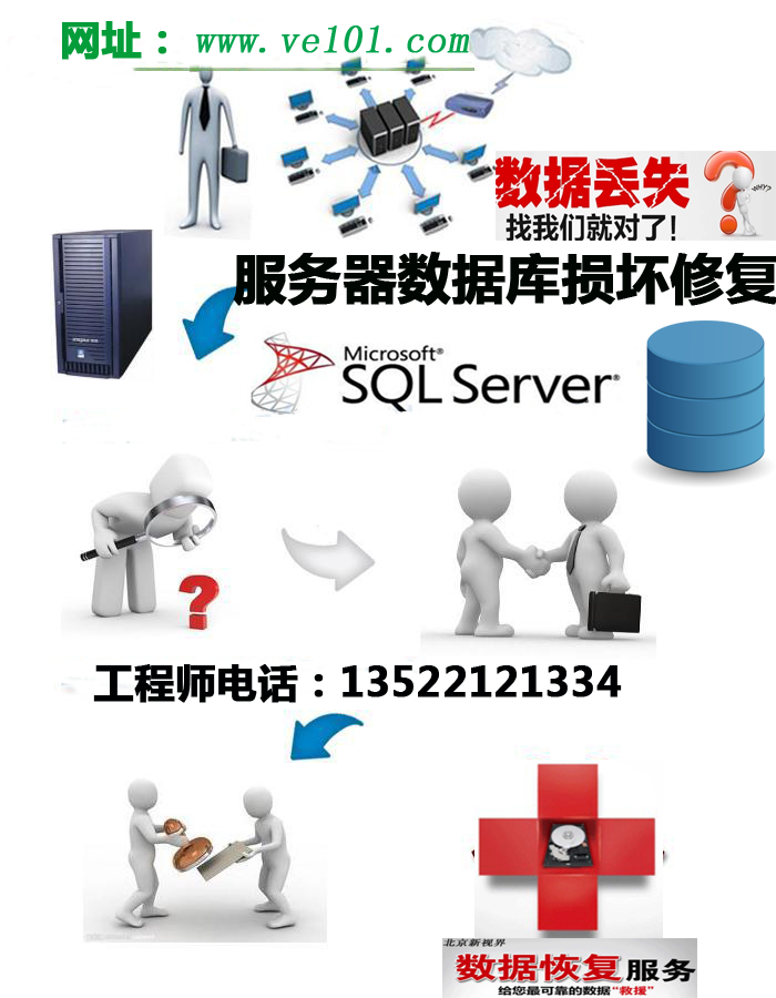 AXD/安信达 服务器硬盘 SQL数据库 开盘数据恢复 数据恢复服务折扣优惠信息